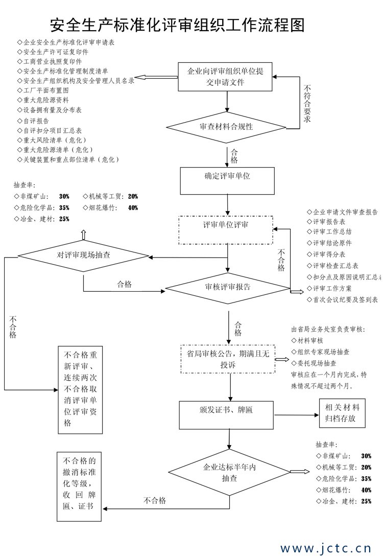 评审组织工作流程图.jpg